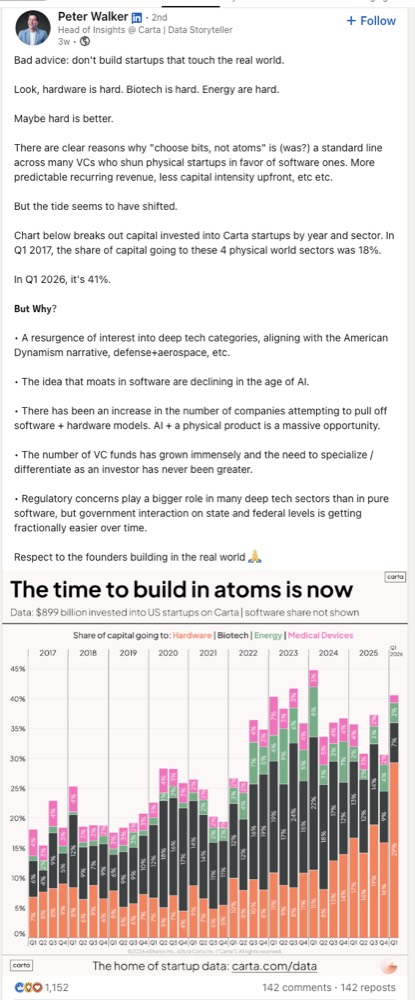 LinkedIn post example